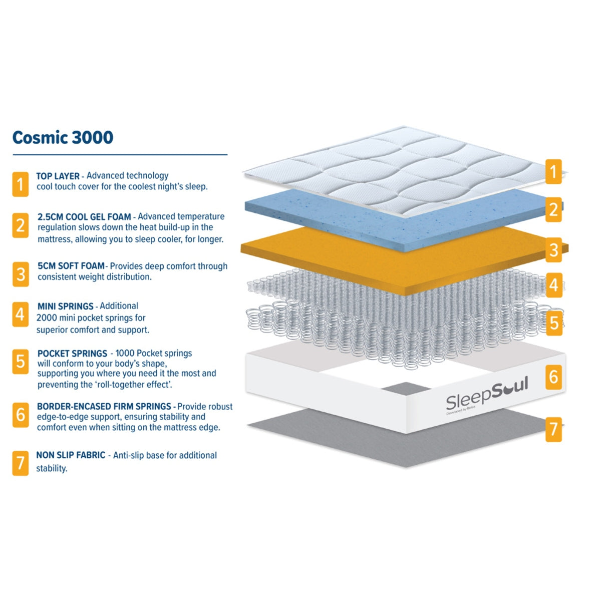 2026 Sleepsoul Cosmic 3000 Pocket Sprung Coolgel