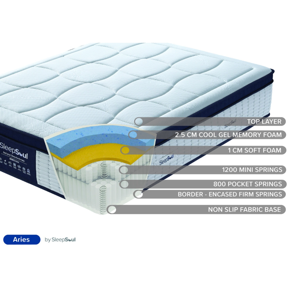 2026 Sleepsoul Aries 2000 Pocket Sprung Coolgel