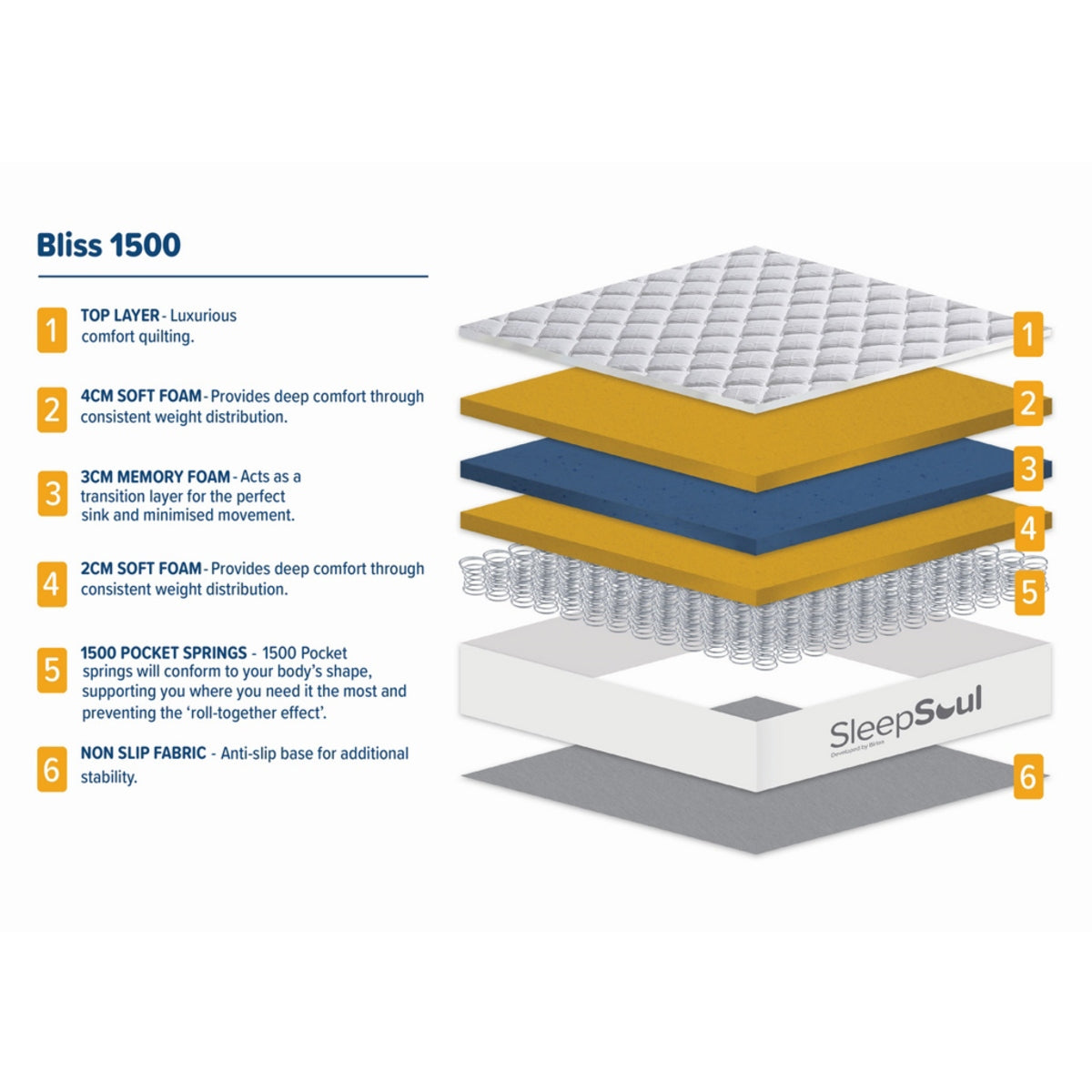 2026 Sleepsoul Bliss 1500 Pocket Mattress
