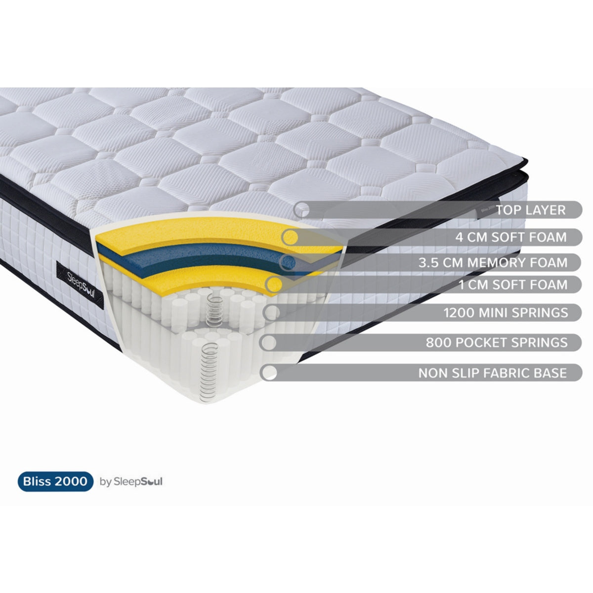 2026 Sleepsoul Bliss 2000 Pocket Mattress