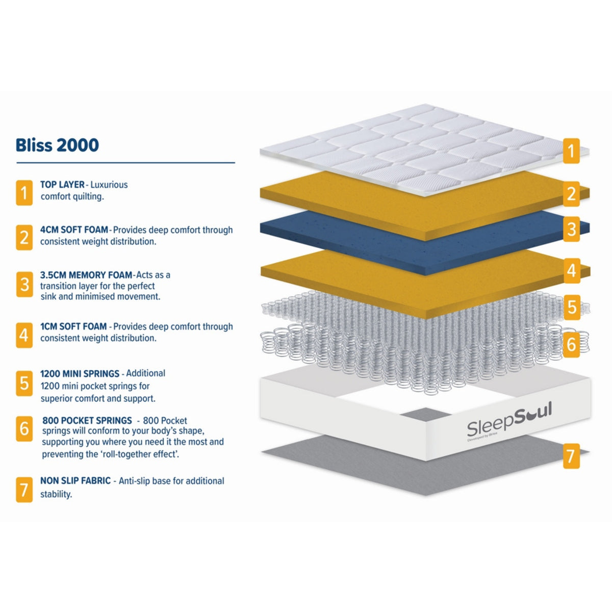 2026 Sleepsoul Bliss 2000 Pocket Mattress