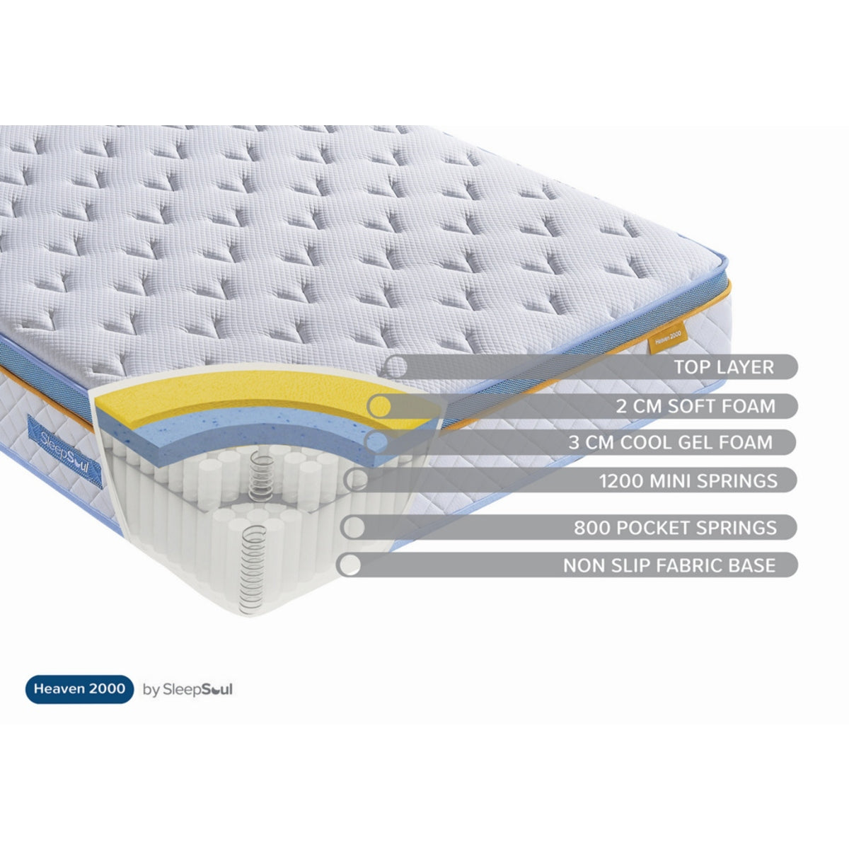 2026  Sleepsoul Heaven 2000 Pocket Mattress
