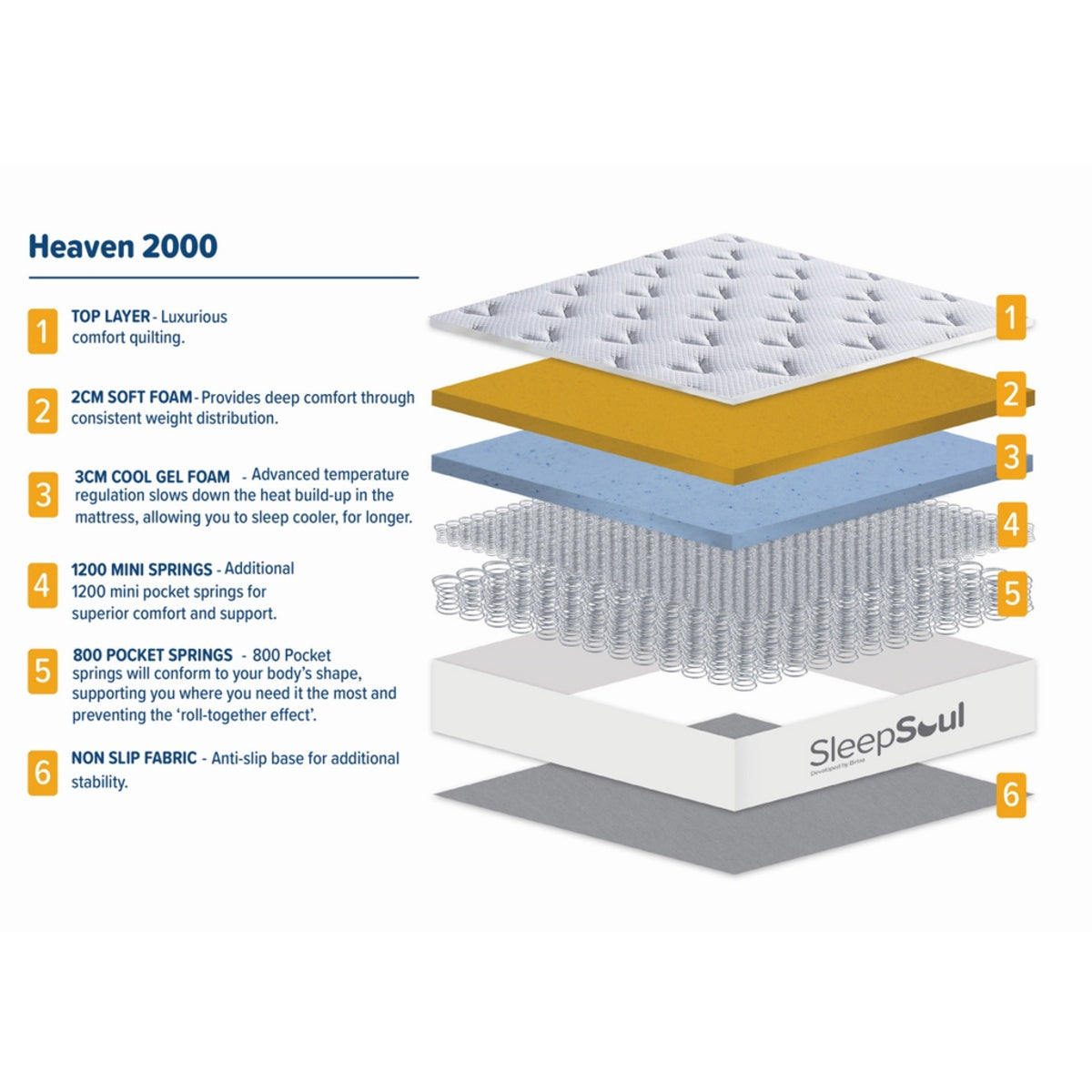 2026  Sleepsoul Heaven 2000 Pocket Mattress