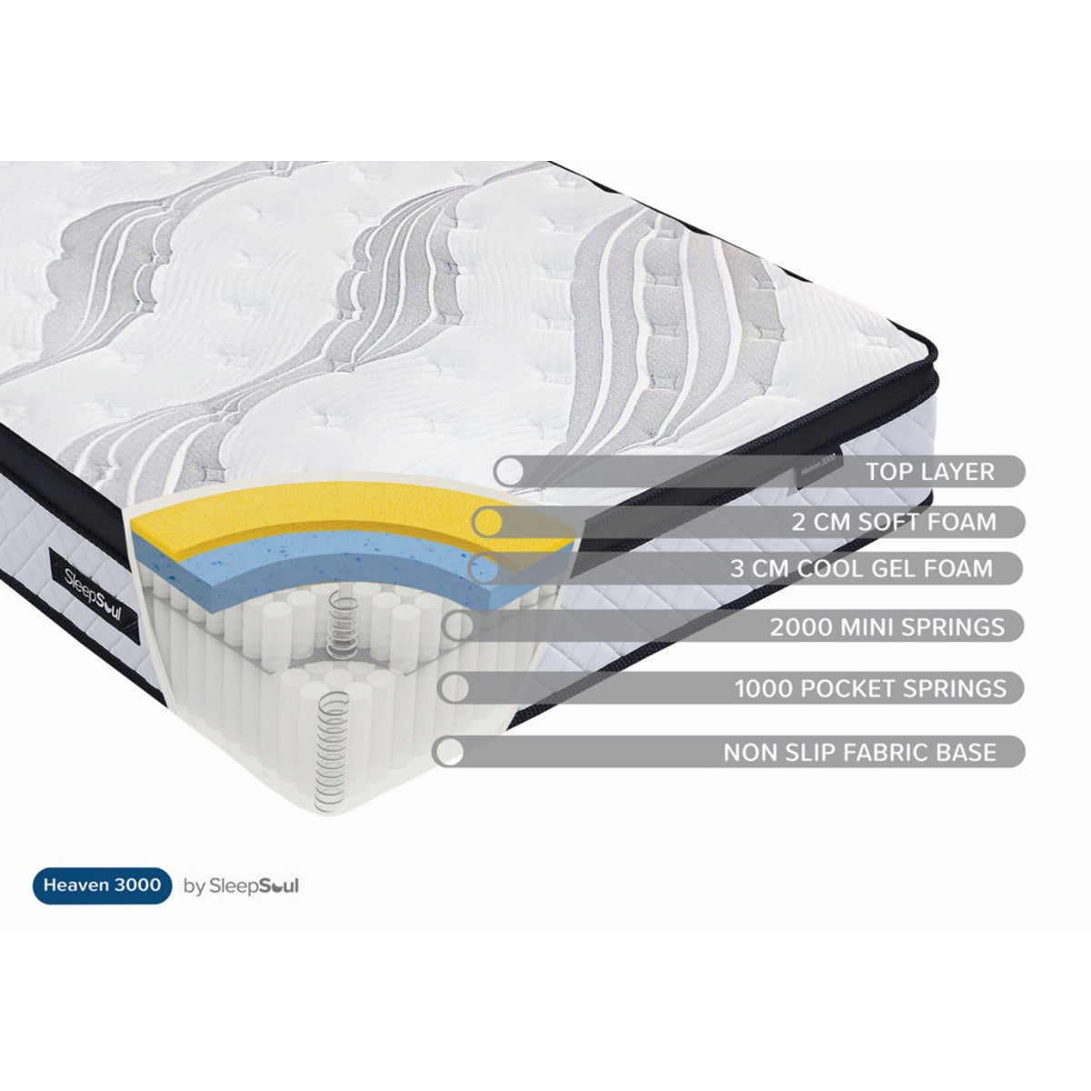 2026 Sleepsoul Heaven 3000 Pocket Mattress