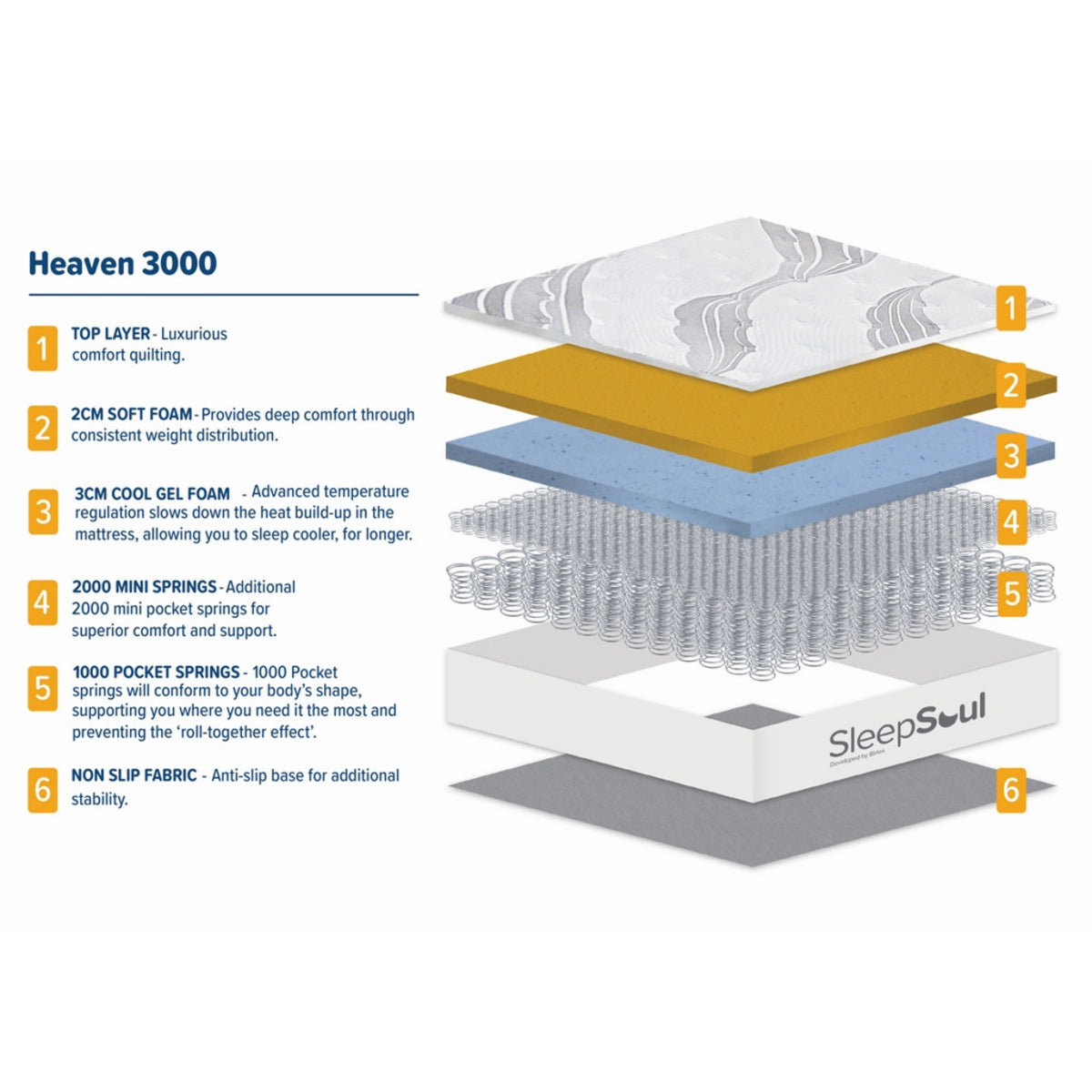 2026 Sleepsoul Heaven 3000 Pocket Mattress