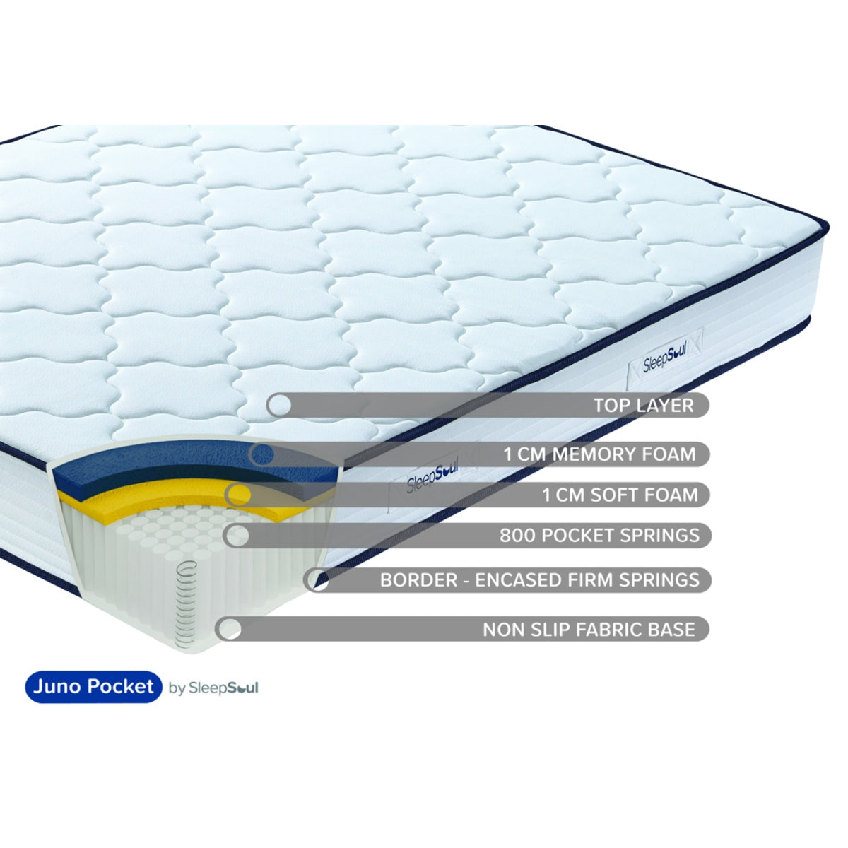 2026 Sleepsoul Juno 800 Pocket Sprung Mattress