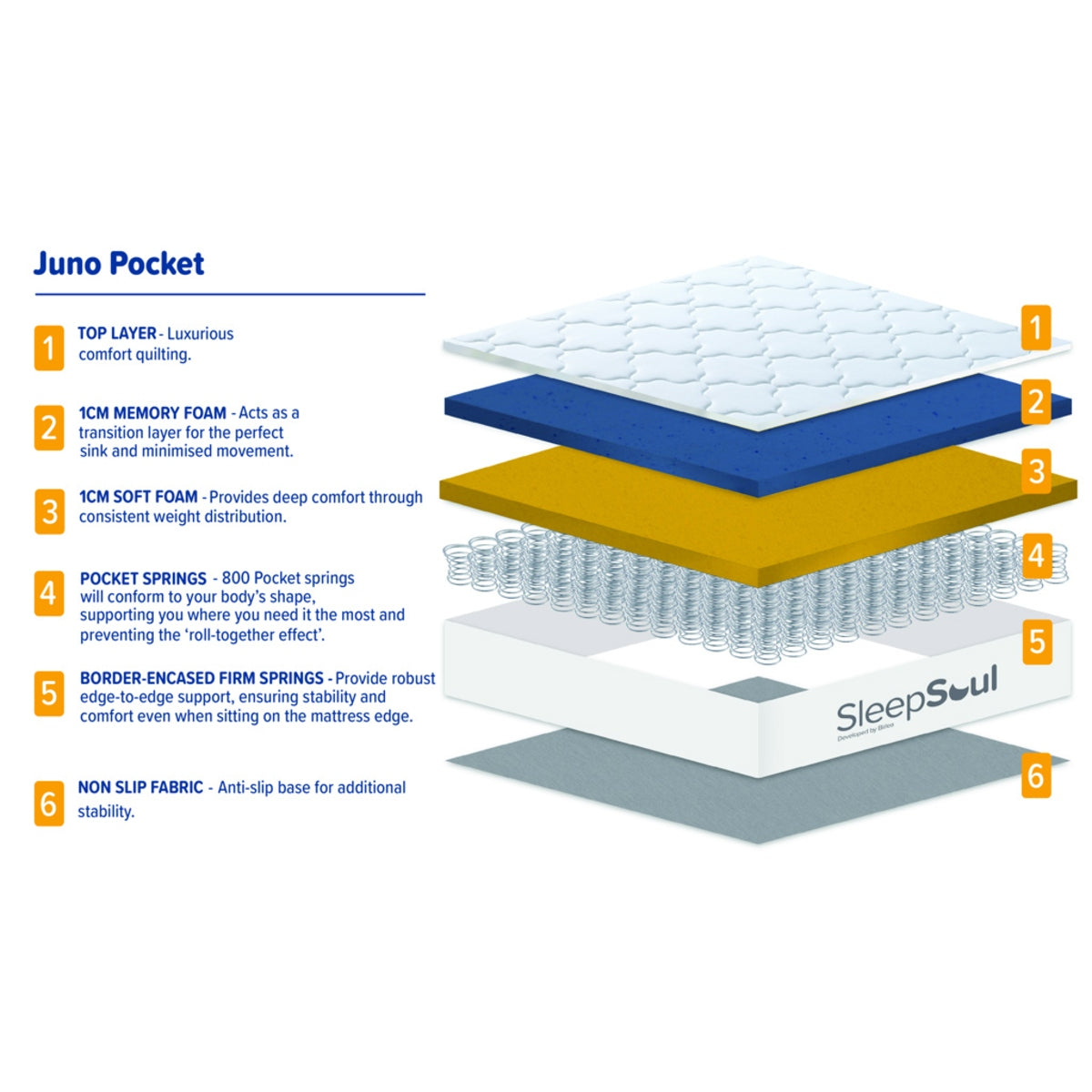 2026 Sleepsoul Juno 800 Pocket Sprung Mattress