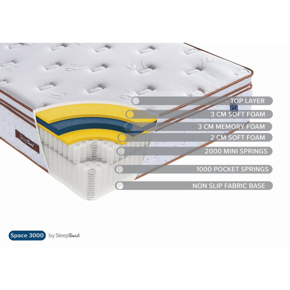 2026  Sleepsoul Space 3000 Pocket Mattress