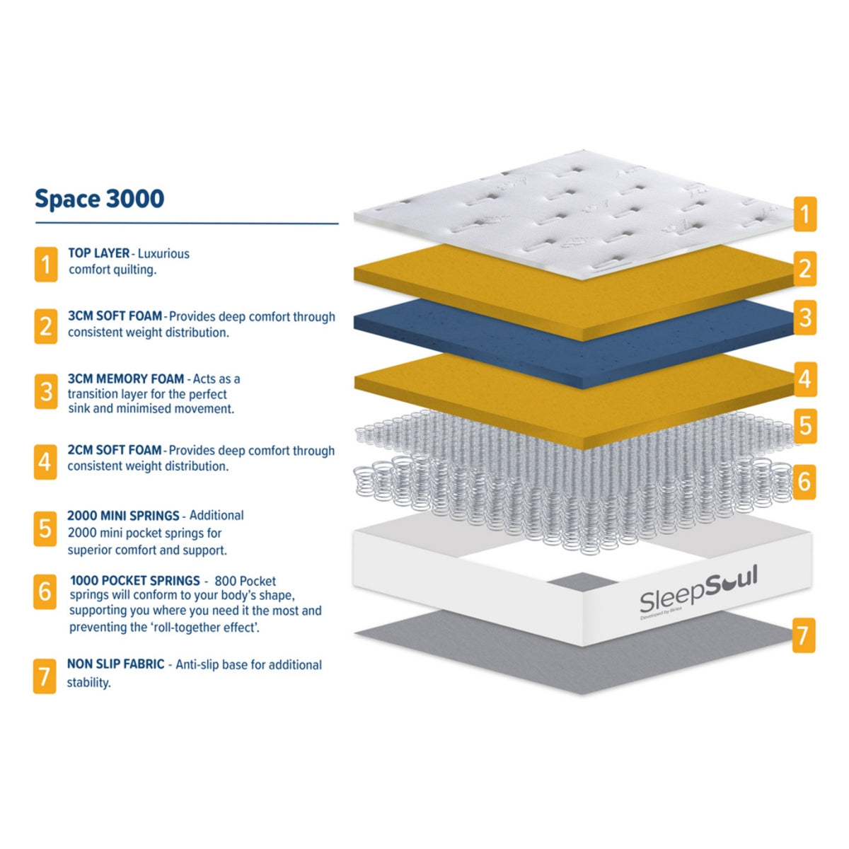 2026  Sleepsoul Space 3000 Pocket Mattress
