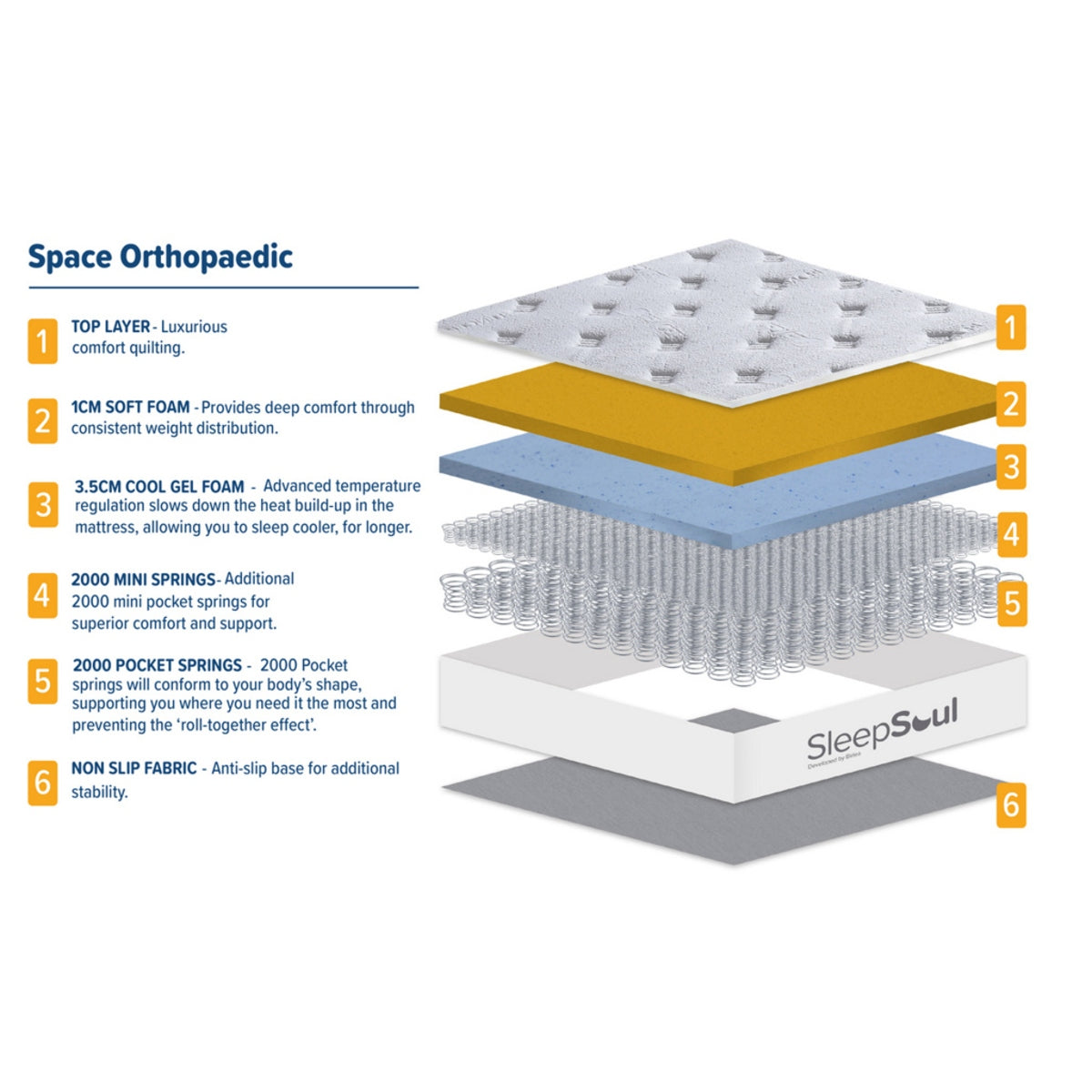 2026 Sleepsoul Space Orthopaedic 4000 Pocket Mattress
