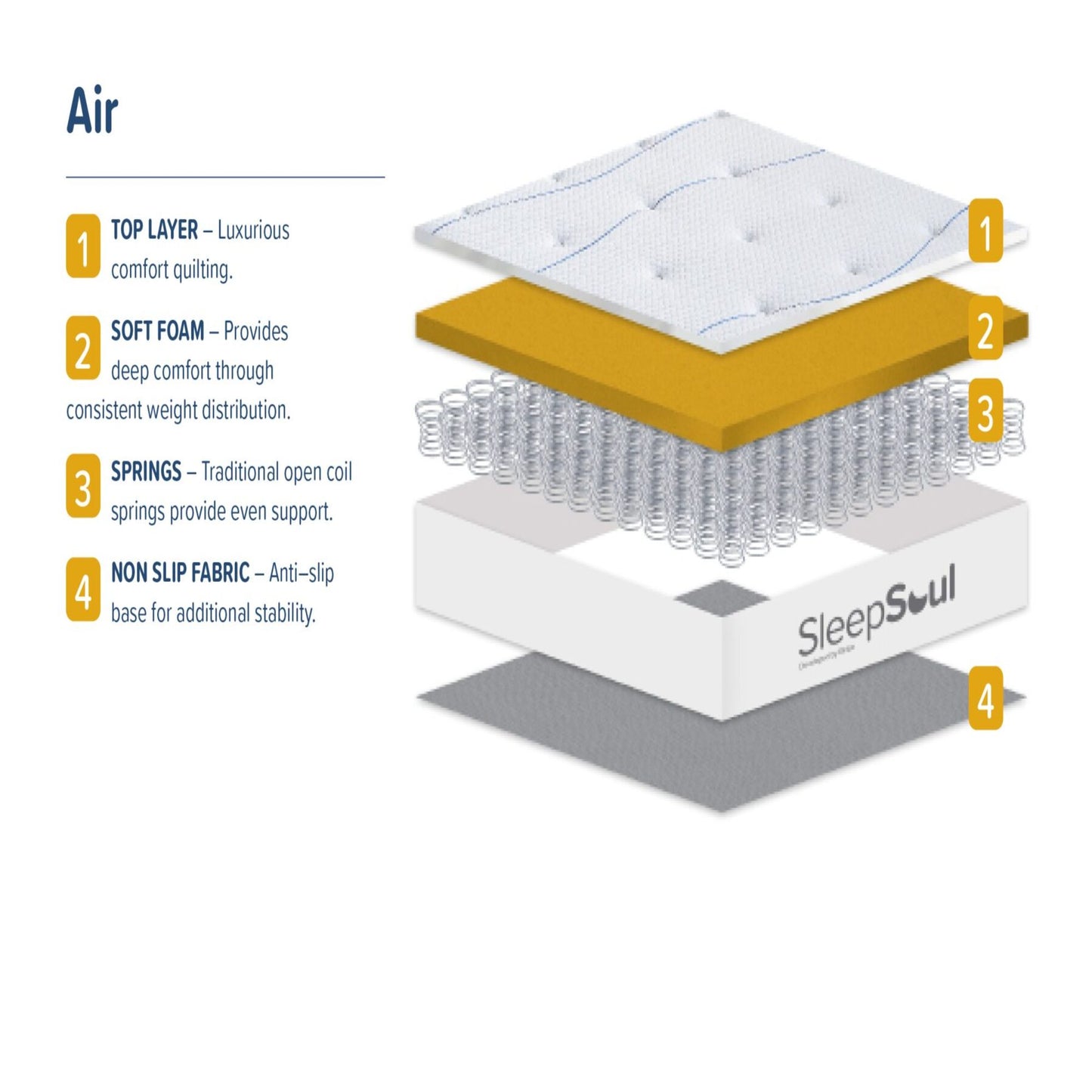2026 Sleepsoul Air Open Coil Spring Mattress