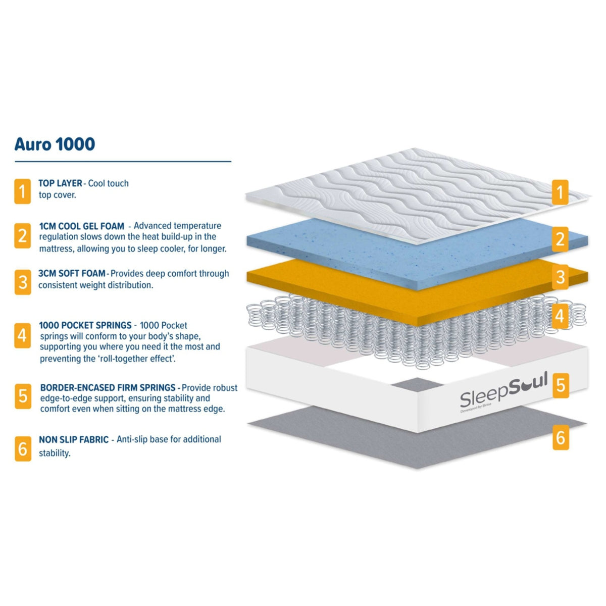 2026 Sleepsoul Auro 1000 Pocket Sprung Coolgel