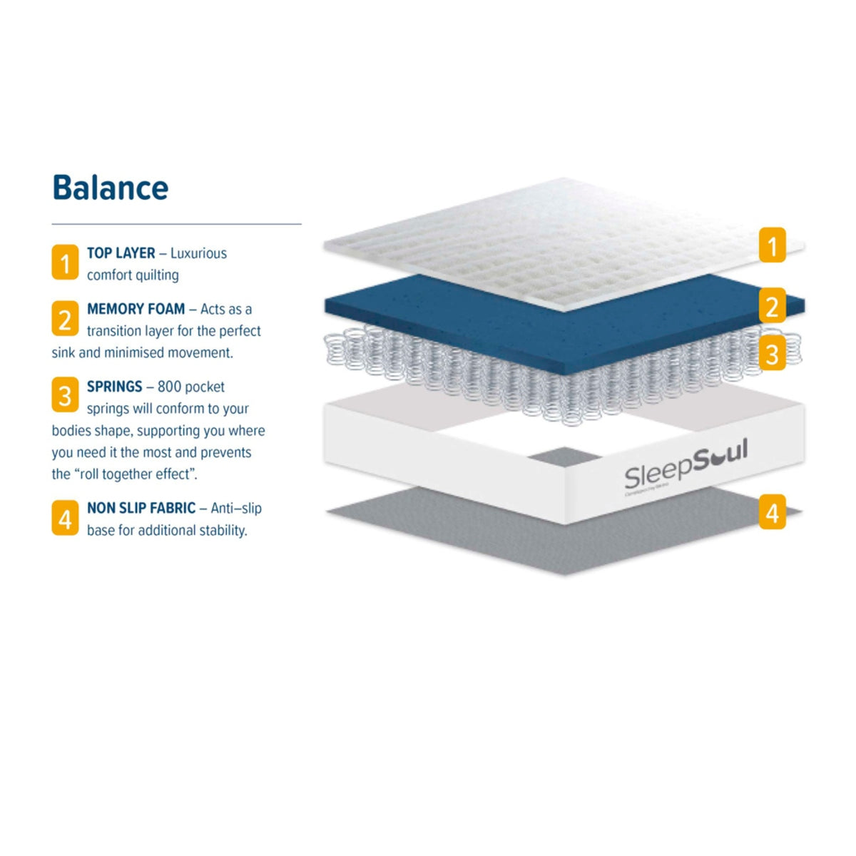 2026 Sleepsoul Balance 800 Pocket Memory Foam