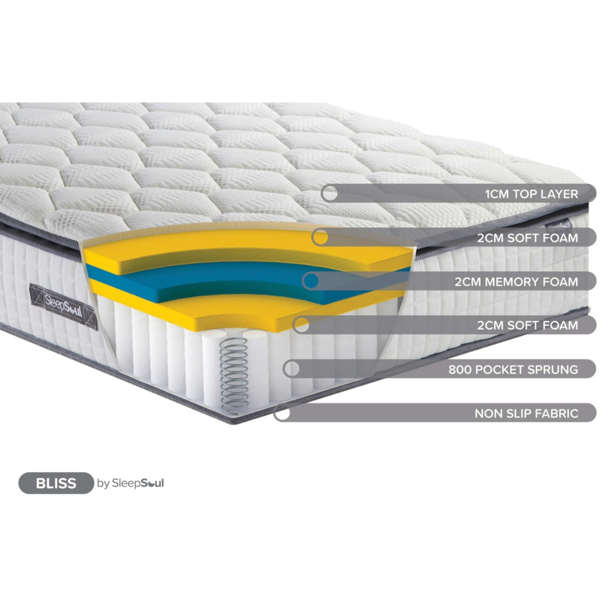 2026 Sleepsoul Bliss 800 Pocket Memory Pillow Top