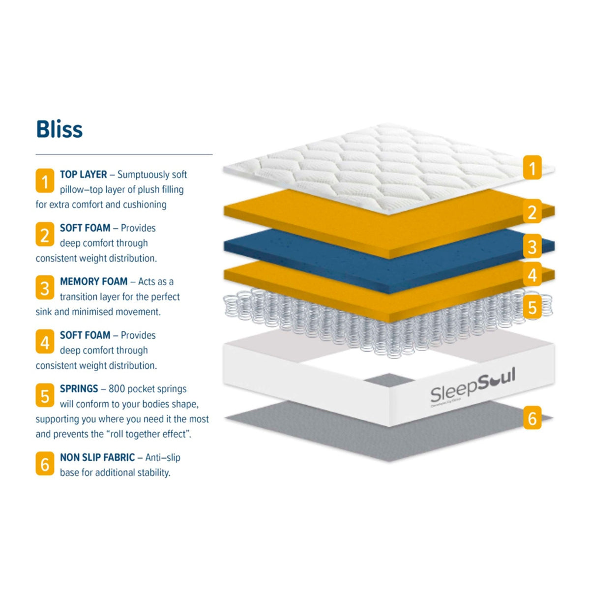 2026 Sleepsoul Bliss 800 Pocket Memory Pillow Top