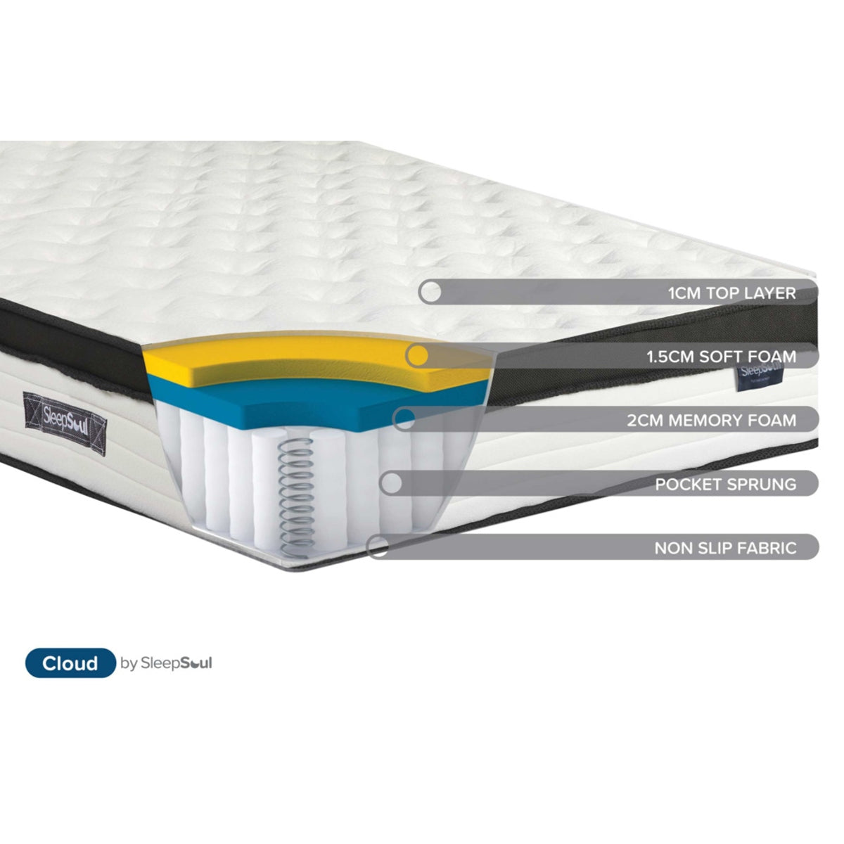 2026 Sleepsoul Cloud 800 Pocket Sprung