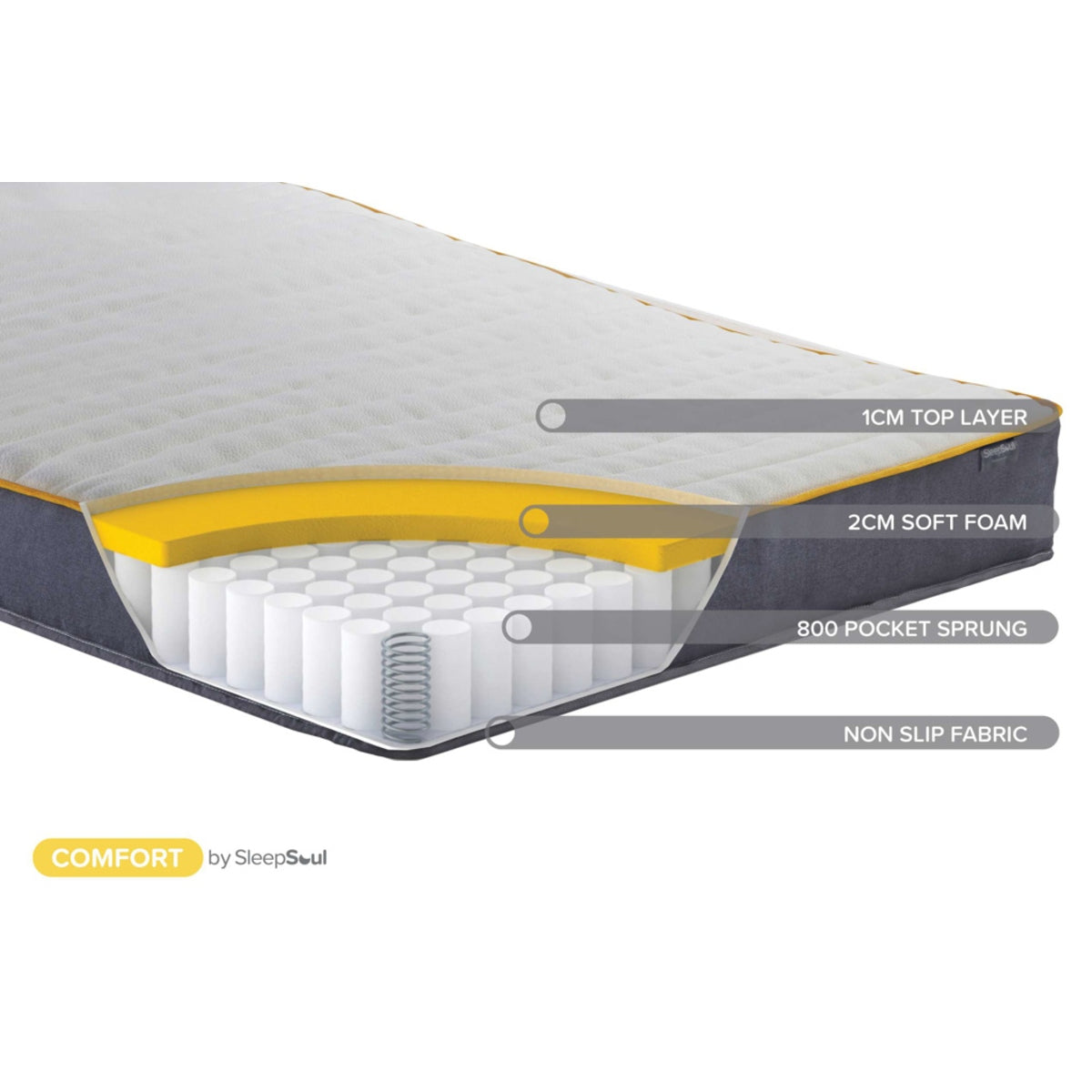 2026 Sleepsoul Comfort 800 Pocket Mattress