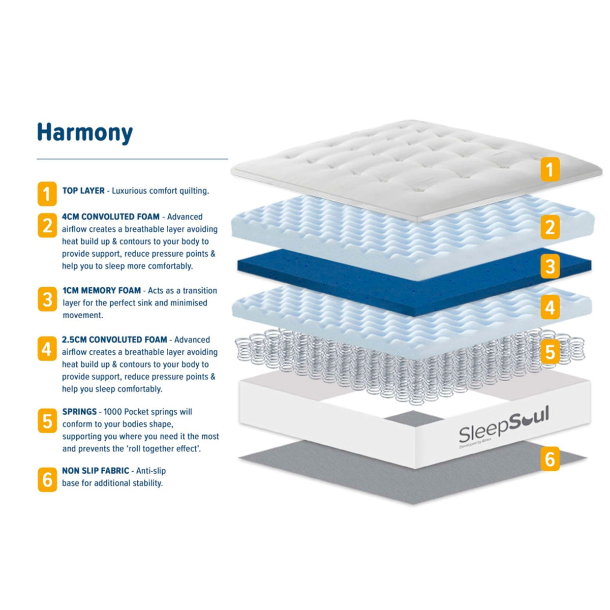 2026 Sleepsoul Harmony 1000 Pocket Sprung Tufted