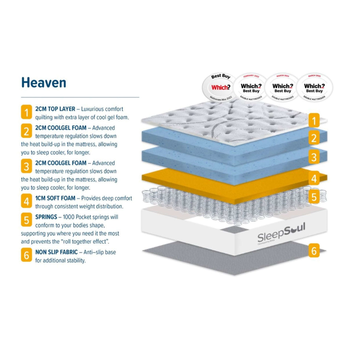 2026 Sleepsoul Heaven 1000 Pocket Sprung Coolgel