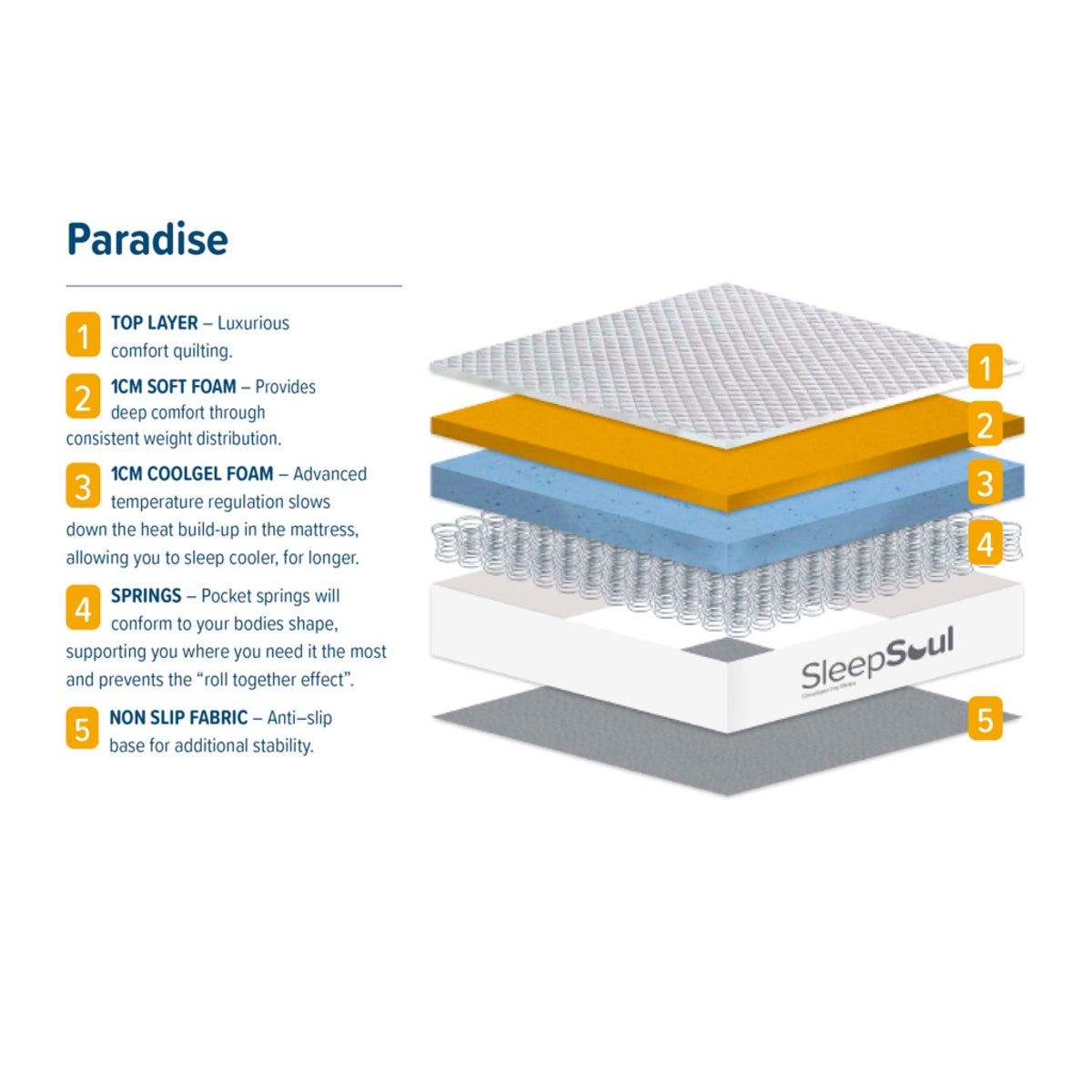 2026 Sleepsoul Paradise Pocket Sprung Coolgel