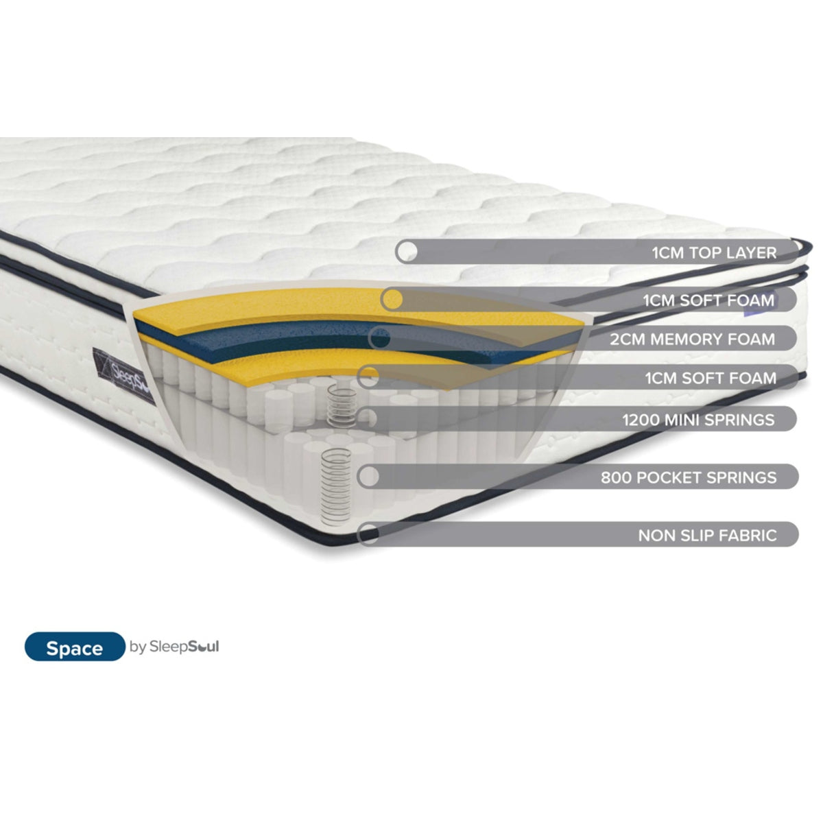 2026 Sleepsoul Space 2000 Pocket Sprung Boxtop