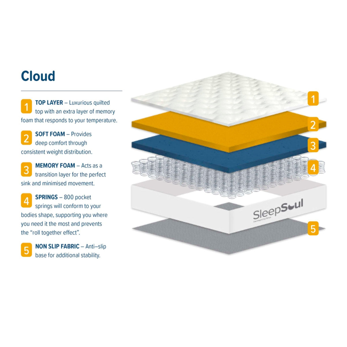 2026 Sleepsoul Cloud 800 Pocket Sprung